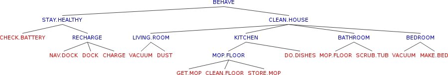 Clean House Tree